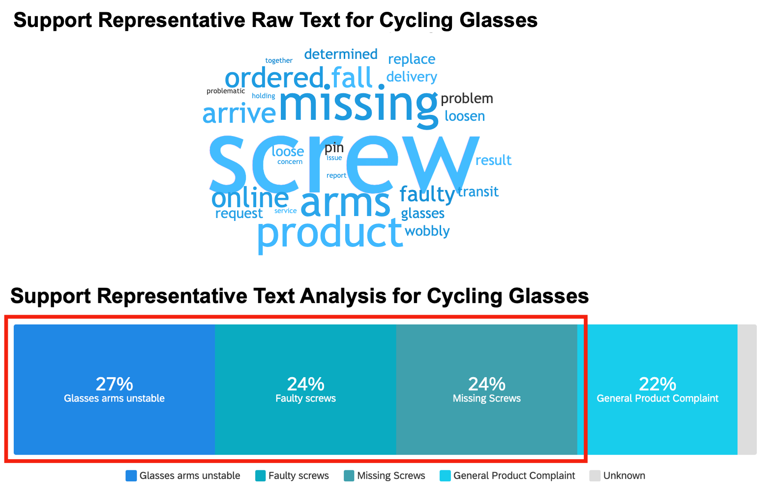 X107_Text_analysis_for_Cycling_Glasses.png